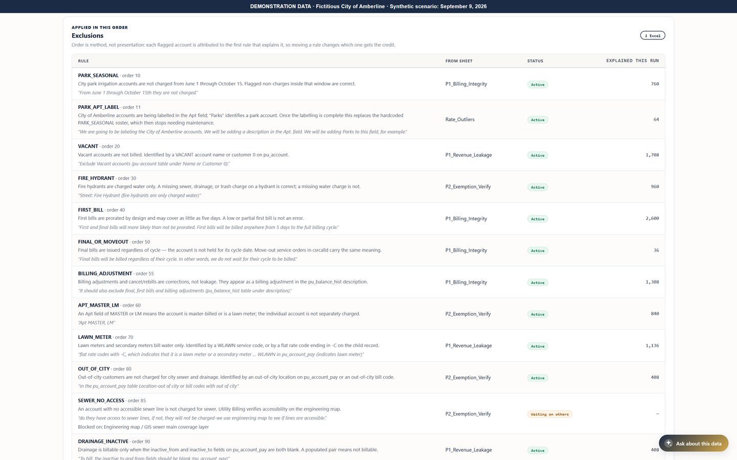 A list of billing exclusion rules, each with a description, the quoted staff statement behind it, its status, and how many accounts it explained.